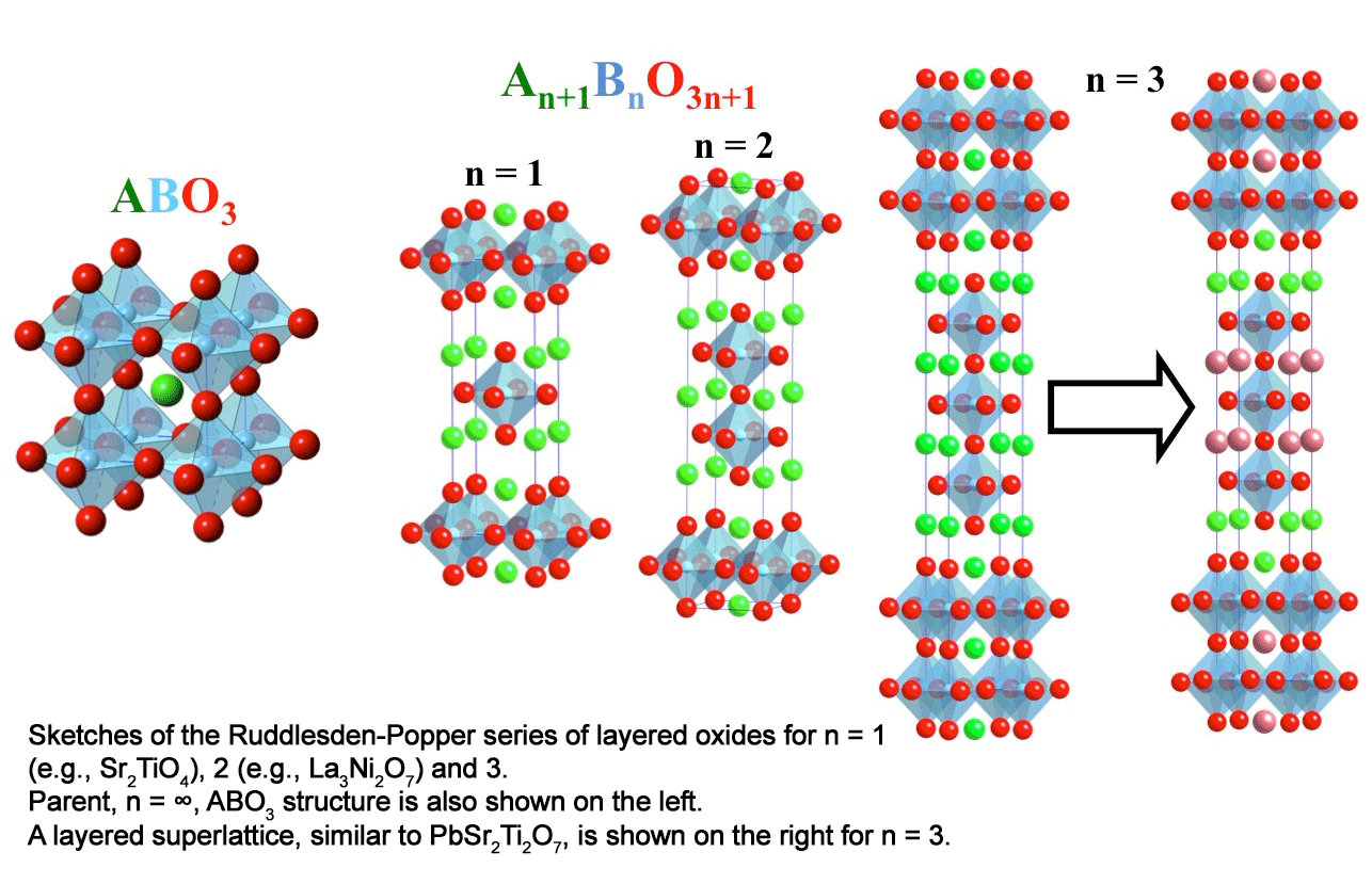 Research synthesis paper